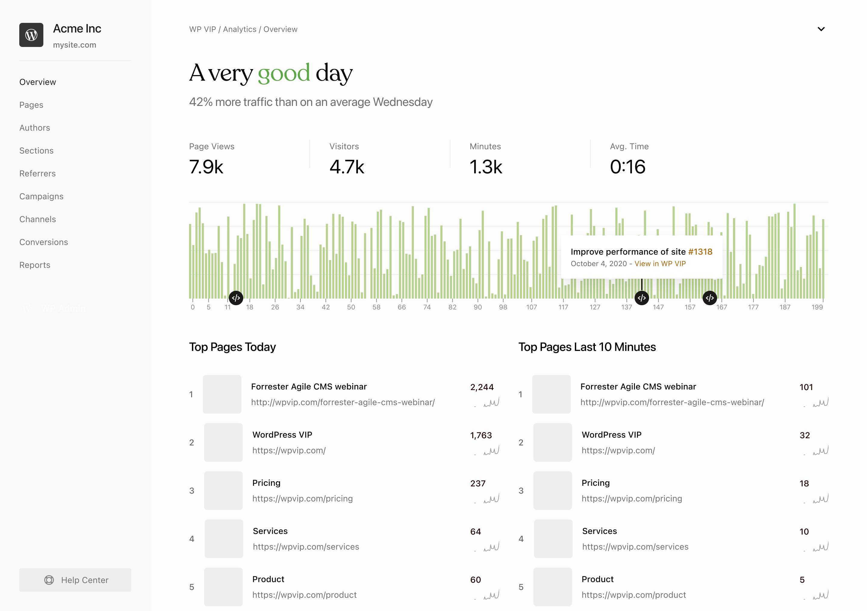 analytics via Parsely