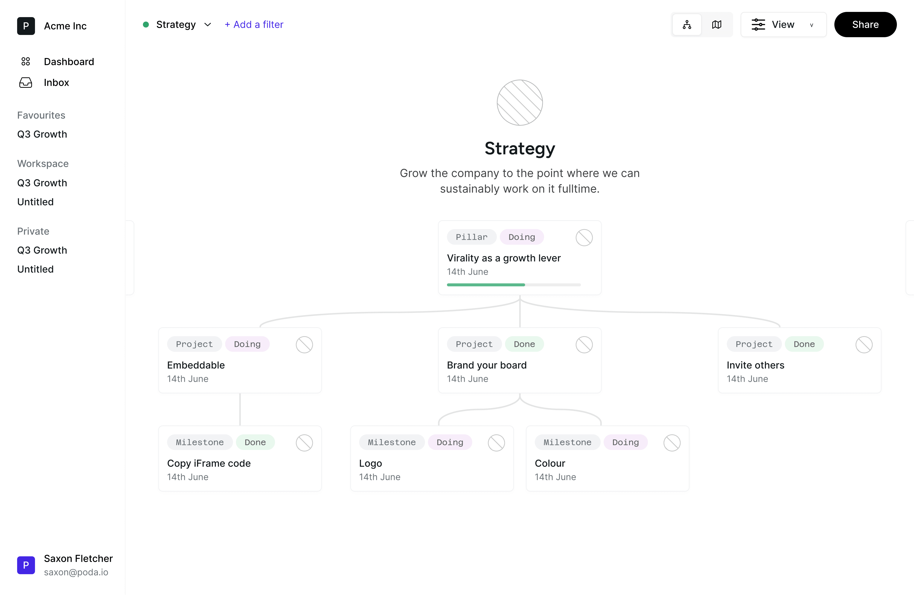 a poda strategy tree